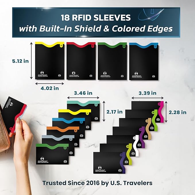 RFID Blocking Credit Card Sleeves 18-Piece Set – 14 Color-Coded Card Protectors with 4 Passport Holders – Slim Water-Resistant Anti-Theft Protection for Travel