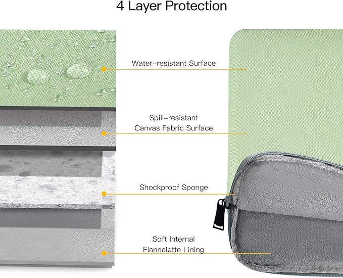 16 inch Laptop Sleeve for Lenovo Yoga 7i 16"/ Lenovo Slim Laptop/ThinkPad E16/ ThinkBook, Dell Inspiron 16 Plus Carrying Case Bag, Green