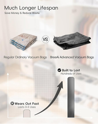 Travel Vacuum Bags with Wireless Pump, Reusable Vacuum Compression Bags for Suitcase, Space Saver for Luggage, Airtight & Waterproof, Perfect for Frequent Travelers & Business Trips (1-Pack)