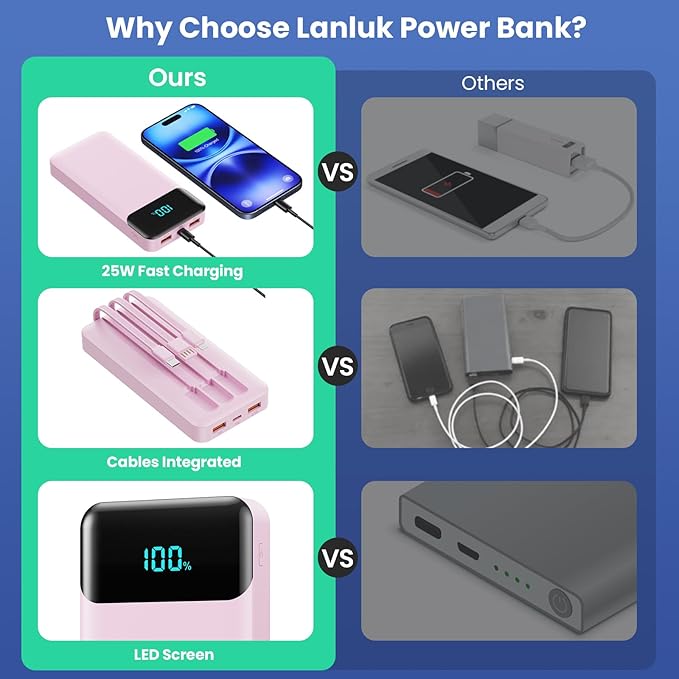 Portable Charger 40800mAh Power Bank with 3 Built-in Cables,PD 25W USB C in&Out Power Bank Fast Phone Charging,QC4.0 5 Output Travel Camping Essential Battery Pack for iPhone 17/16,Samsung etc-Peach