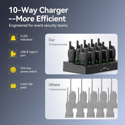 Retevis H-777H 2 Way Radio,Walkie Talkies for Adults 10 Pack with 10 Way Multi Charger,Hidden Display,Charging Progress Visible,Compact, Handheld Two Way Radios Rechargeable for Event Security