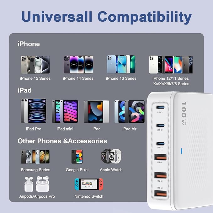 USB C Fast Charger,100W GaN 6 Port Type USB C Charging Station Hub Block USBC Wall Charger Power Strip Adapter Plug Cube Brick USBC USB A for iPad Air/Pro,iPhone 16 15 14 13 12 11 Pro Max,Galaxy S24
