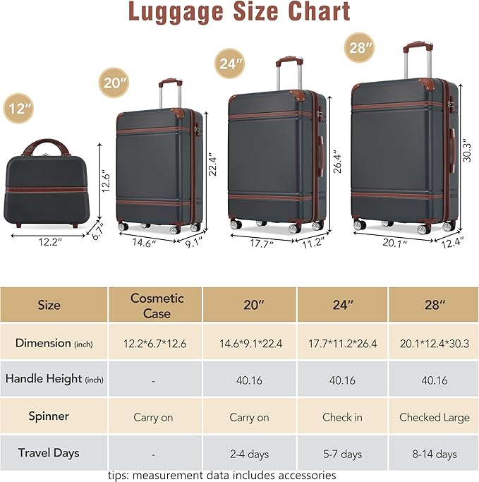 Merax Luggage Set, 3 Piece Luggage with Cosmetic Case, Vintage Hardcase Suitcase with Wheels, Expandable Luggage Airline Approved(Black,20"+24"+28")