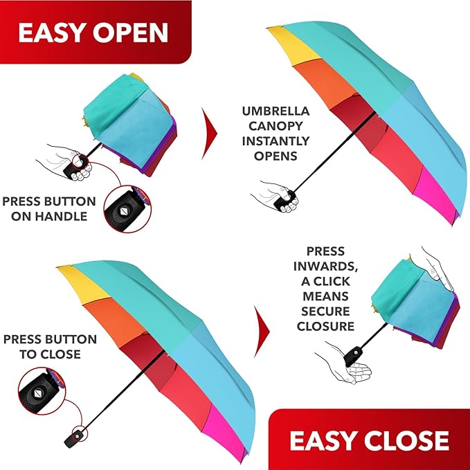 REPEL Windproof Travel Umbrella - Compact & Withstands Winds up to 85MPH , Strongest Premium Auto Folding Umbrella for Rain and Sun - Durable, Light & Portable for Women & Men , Fits Backpack & Cars