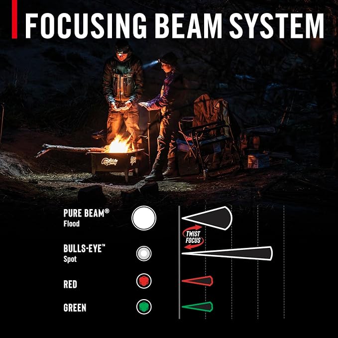 Coast FLX40R 800 Lumen Built-in Rechargeable Battery LED Headlamp with Twist Focus Lens and Coast Ultra Strap