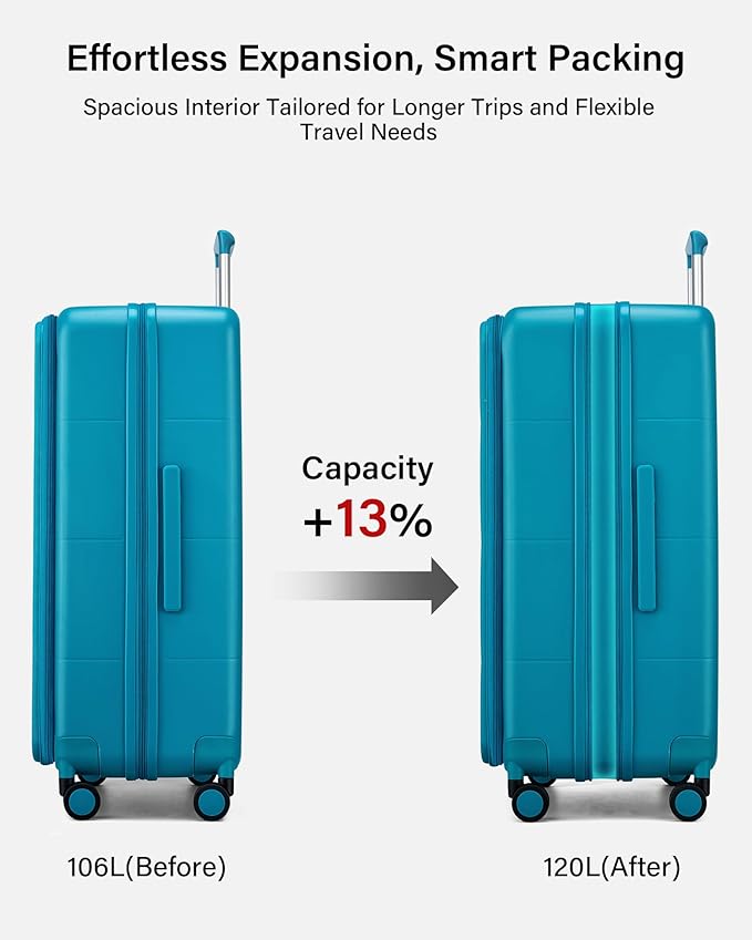 Hanke Hardside Expandable Large Checked Luggage, 28 Inch Top Opening Trunk Luggages with Spinner Wheels, All-PC Hard Shell Suitcase, Lightweight TSA Approved (Caribbean Blue, 120L)