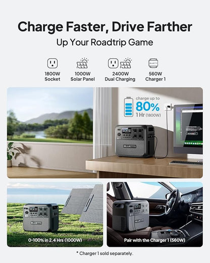 BLUETTI Elite 200 V2 Portable Power Station, 2073.6Wh LFP Battery Backup w/ 4 2600W AC Outlets (3900W Power Lifting), 17-Year Lifespan, Solar Generator for Camping, Off-grid