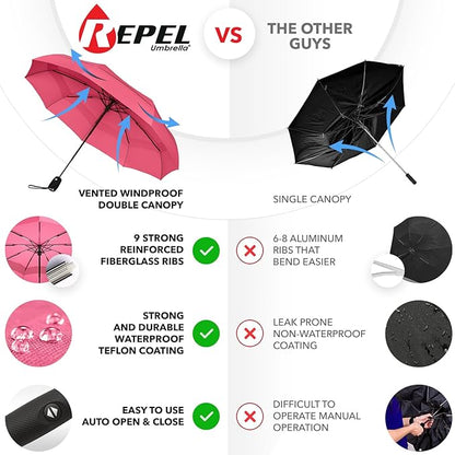 REPEL Windproof Travel Umbrella - Compact & Withstands Winds up to 85MPH , Strongest Premium Auto Folding Umbrella for Rain and Sun - Durable, Light & Portable for Women & Men , Fits Backpack & Cars