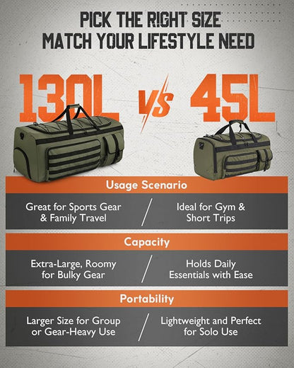 Gonex 130L Extra Large Duffel Bag for Men, Heavy Duty 3 in 1 Convertible Carry Travel Duffle, with Shoe Compartment, Tactical Loops, Sports Gear Bag for Family Trips (Army Green)