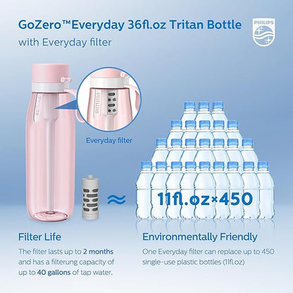 PHILIPS Filtered Water Bottle, BPA-Free Tritan Plastic Water Bottles, Replaces 450 Plastic Water Bottle with Reusable GoZero Everyday Water Filter, Portable Filtering Bottle for Travel, 36oz, Pink