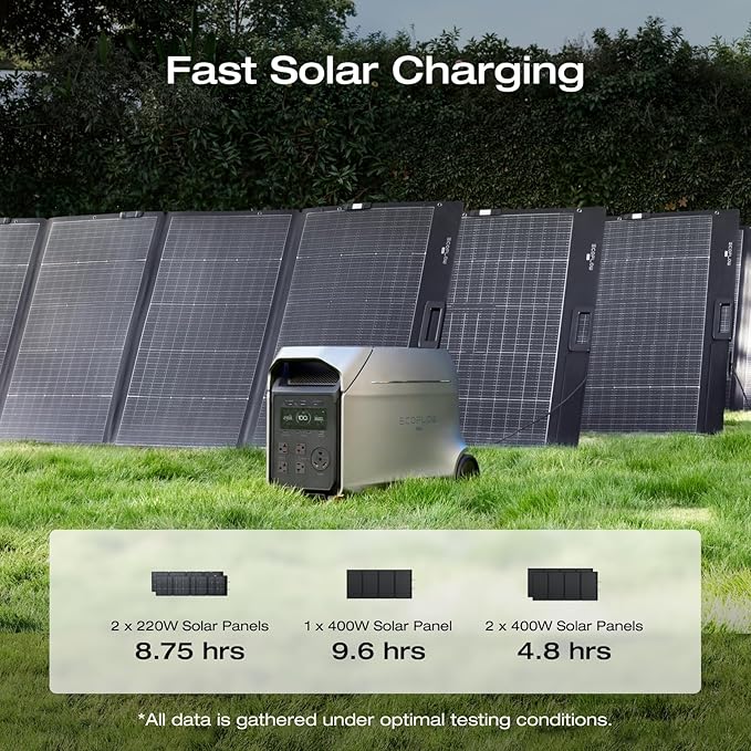EF ECOFLOW DELTA 3 Ultra Plus Portable Power Station with 400W Solar Panel, 3072Wh LiFePO4 Battery, 3600W (7200W Surge) Output, Expandable to 11kWh, Reliable Home Battery Backup & Camping
