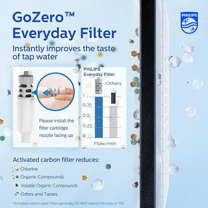 PHILIPS Filtered Water Bottle, BPA-Free Tritan Plastic Water Bottles, Replaces 450 Plastic Water Bottle with Reusable GoZero Everyday Water Filter, Portable Filtering Bottle for Travel, 22 oz, Grey