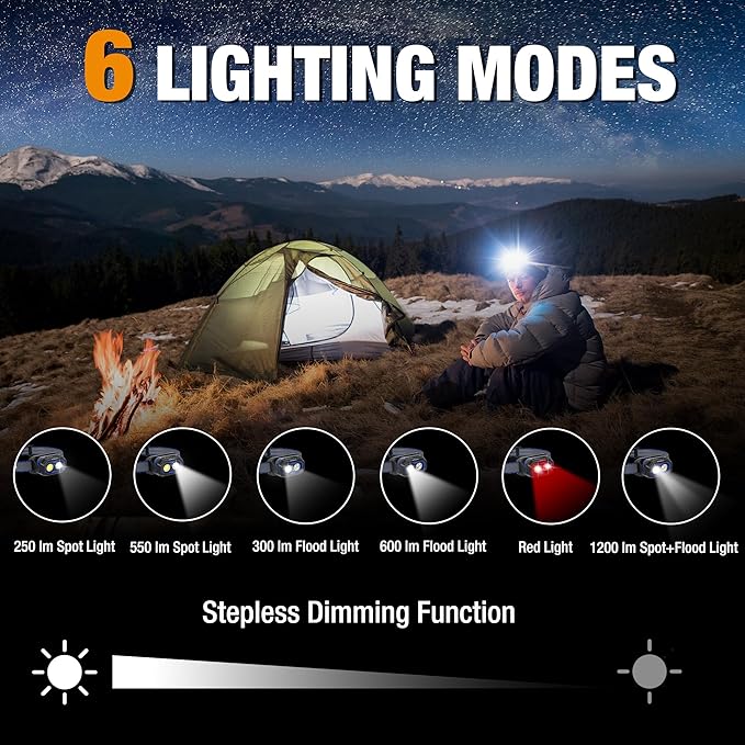 WORKPRO 1200LM Rechargeable Headlamp, Super Bright Head Lamp with White Red Light, Motion Sensor, Memory Function, Shockproof & IPX6 Waterproof Headlight with Dimmable for Camping, Hunting, Repair
