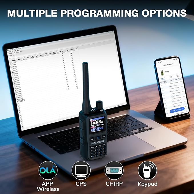 BAOFENG UV-5R Mini Dual Band Handheld Ham Radio, Wireless APP Programming, Dual PTT, USB-C Charging, 999CH, NOAA FM Aviation Reception, Pocket Walkie Talkie for Outdoor, Emergency, Backup [2Packs]