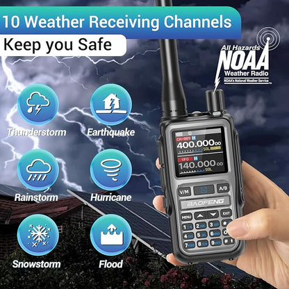 Baofeng Radio UV-5R Mini Ham Radio Long Range Handheld Two Way Radio NOAA Weather Radio Rechargeable Walkie Talkies Dual PTT APP Programming Copy Frequency 999CH with USB-C Charging Survival Radio