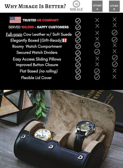 2 Watch Roll Travel Case – Leather Watch Holder Case for Travel - Black Full Grain Cow Leather (Beige Interior)