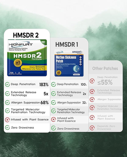 HMSDR2 32ct Motion Sickness Patches – Sea Sickness Patches for Cruise, Car, Airplane – Non-Drowsy, 72H Lasting