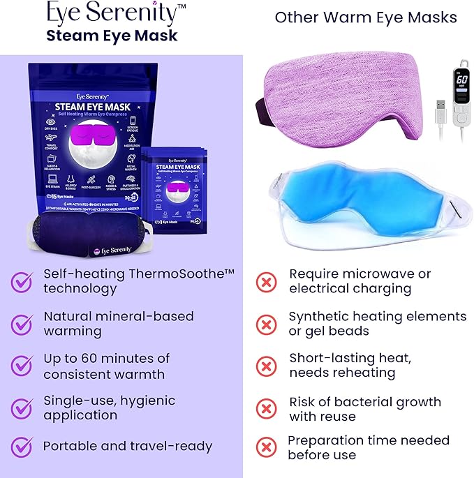 Self Heating Warm Compress for Dry Eyes, Steam Eye Mask I Heated Fast Relief for Stye, Puffy Sensitive Eyes - Long Lasting Moist Heat for Sleep, 15 Pack