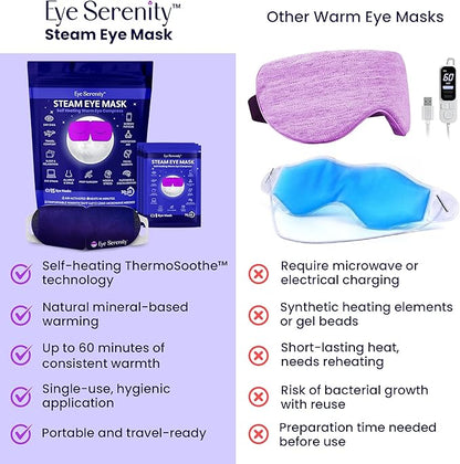 Self Heating Warm Compress for Dry Eyes, Steam Eye Mask I Heated Fast Relief for Stye, Puffy Sensitive Eyes - Long Lasting Moist Heat for Sleep, 15 Pack
