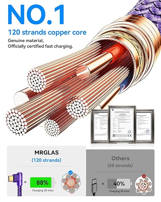 MRGLAS 3.2A USB C Charger Cable, [4-Pack,10+6.6+3.3+1.6FT] USB A to USB C Right Angle Gold-Plated Type C Charger Fast Charge Durable Braided Cord for iPhone 17 16 15 Samsung S10 Note 10 S21 LG-Purple