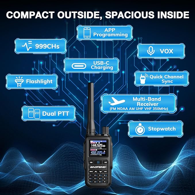 BAOFENG UV-5R Mini Dual Band Handheld Ham Radio, Wireless APP Programming, Dual PTT, USB-C Charging, 999CH, NOAA FM Aviation Reception, Pocket Walkie Talkie for Outdoor, Emergency, Backup [2Packs]