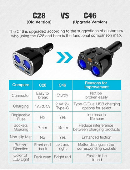 Otium USB C Car Charger, 2 Sockets Cigarette Lighter Splitter 12/24V 80W Dual USB Type-C Ports Separate Switch LED Voltage Display Built-in Replaceable 10A Fuse Compatible Mobile Phone GPS Dash Cam