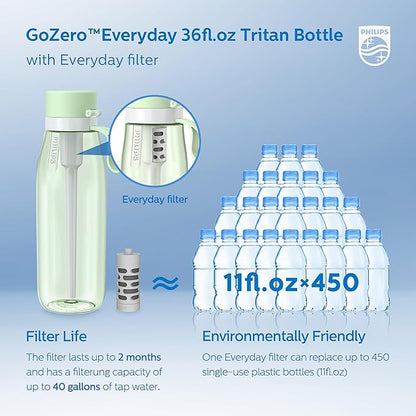 PHILIPS Filtered Water Bottle, BPA-Free Tritan Plastic Water Bottles, Replaces 450 Plastic Water Bottle with Reusable GoZero Everyday Water Filter, Portable Filtering Bottle for Travel, 36oz, Green