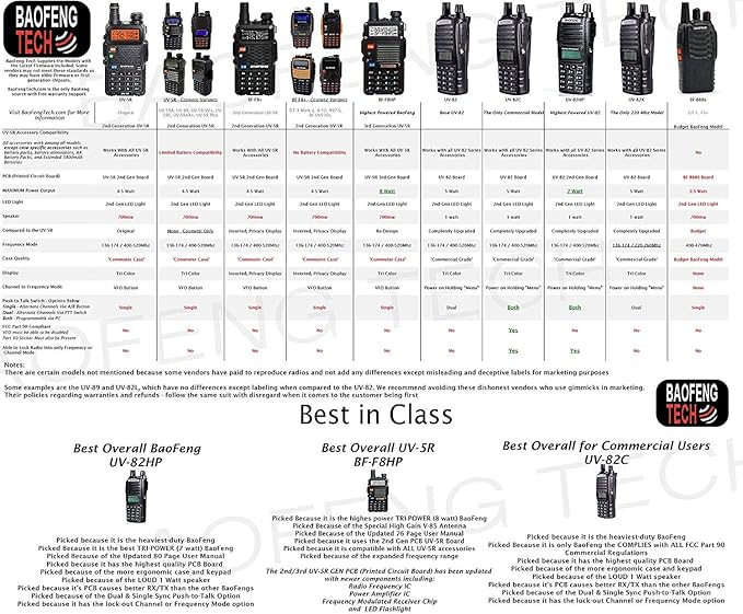 BaoFeng UV-82HP (Yellow) High Power Dual Band Radio: 136-174mhz (VHF) 400-520mhz (UHF) Amateur (Ham) Portable Two-Way
