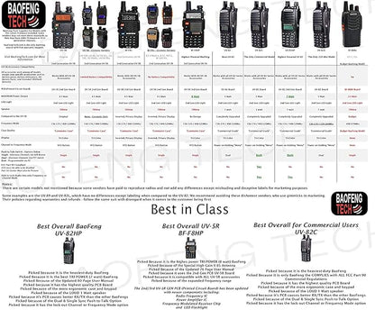 BaoFeng UV-82HP (CAMO) High Power Dual Band Radio: 136-174mhz (VHF) 400-520mhz (UHF) Amateur (Ham) Portable Two-Way