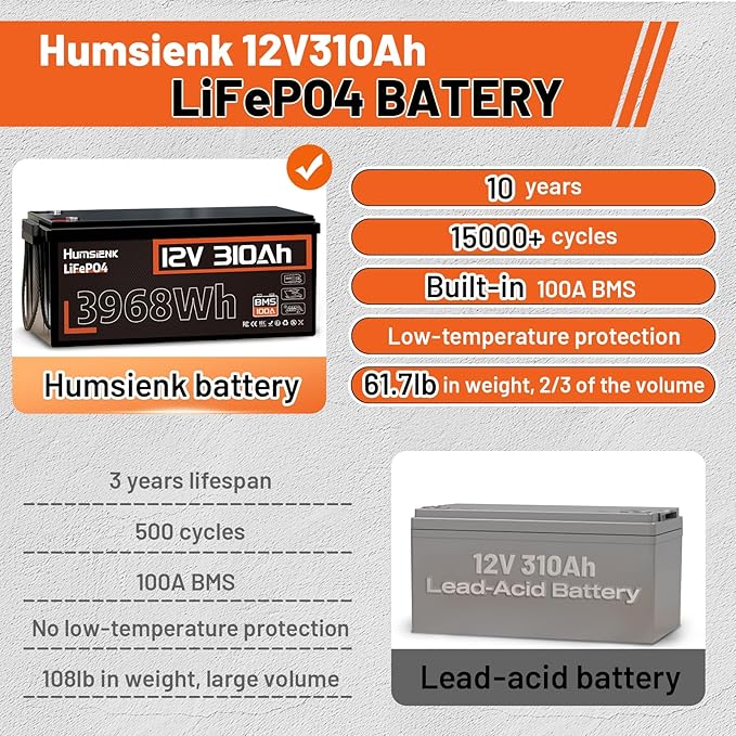 48V 310Ah (4 Pack 12V 310Ah) LiFePO4 Lithium Battery – Max. 3968Wh, 15000+ Deep Cycle Battery with 100A BMS, Low-Temp Cutoff | A+ Grade Cells for Marine, Trolling Motor, Off-Grid Home Energy Storage
