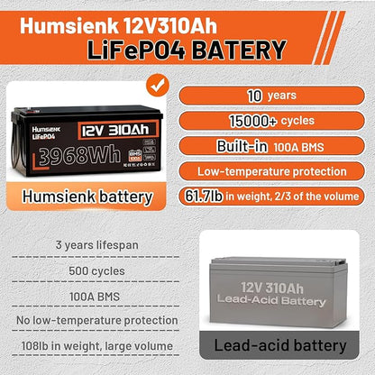 48V 310Ah (4 Pack 12V 310Ah) LiFePO4 Lithium Battery – Max. 3968Wh, 15000+ Deep Cycle Battery with 100A BMS, Low-Temp Cutoff | A+ Grade Cells for Marine, Trolling Motor, Off-Grid Home Energy Storage