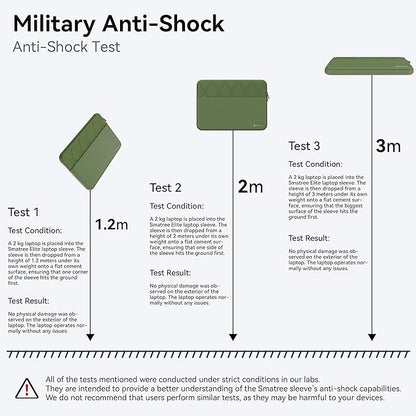 Smatree Laptop Sleeve for 15.6 inch Lenovo LOQ Essential Gen 9 Laptop Bag with Accessory Pocket, YKK Zipper, Patented Shockproof Design, Green (E619G)