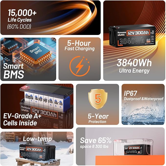 HumsiENK Bluetooth 12V 300Ah LiFePO4 Lithium Battery, 200A BMS with Low-Temp Cutoff, Max. 2560W Stable Power Output, 15000+ Deep Cycles Battery for RVs, Marine, Home Energy Storage, Off-Grid Living