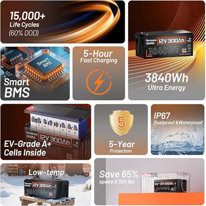HumsiENK Bluetooth 12V 300Ah LiFePO4 Lithium Battery, 200A BMS with Low-Temp Cutoff, Max. 2560W Stable Power Output, 15000+ Deep Cycles Battery for RVs, Marine, Home Energy Storage, Off-Grid Living