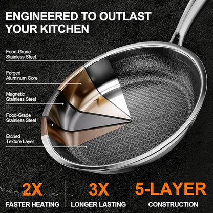 Fogdream 8” Non Stick Frying Pans, Stainless Steel Skillet with Lid, Tri-Ply Stainless Steel for All Cooktops, Dishwasher and Oven-Safe Cooking Pan, Stay-Cool Handle, Silver