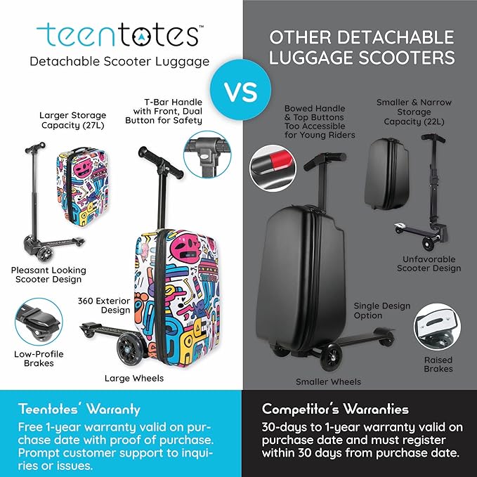 Teen Totes Detachable 4-in-1 Scooter Luggage for Kids – Ride-On Suitcase with Removable Luggage Body, Adjustable Handlebar, Durable Deck & Brake, Carry-On Size – Travel & Play
