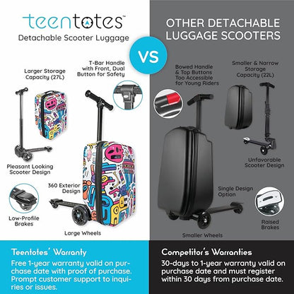 Teen Totes Detachable 4-in-1 Scooter Luggage for Kids – Ride-On Suitcase with Removable Luggage Body, Adjustable Handlebar, Durable Deck & Brake, Carry-On Size – Travel & Play