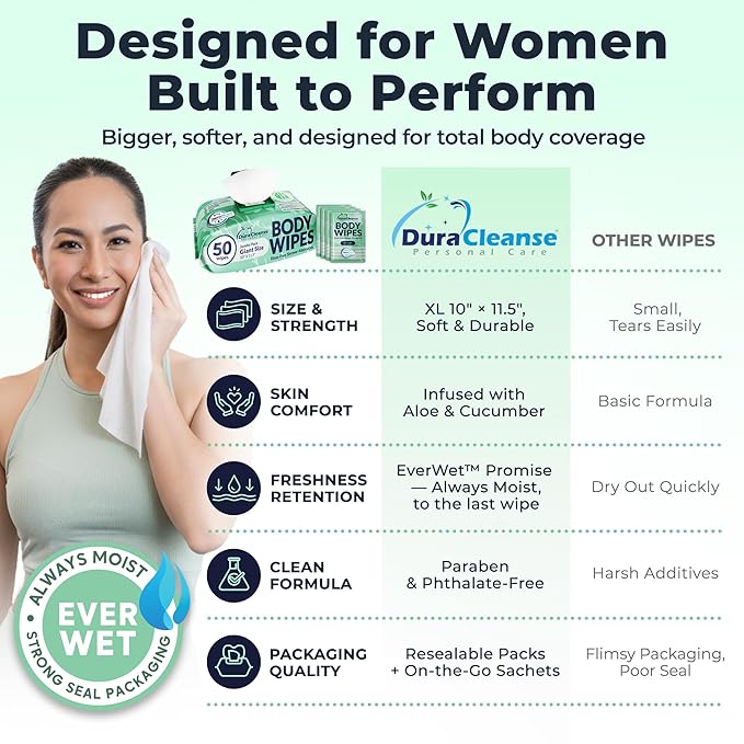 Body Wipes for Women, Extra Moist No Rinse Bathing – 50 XL Shower Cloths + 4 Travel Bath Sheets, 10" x 11.5" Disposable Washcloths for Women’s Hygiene and Post Workout Cleanup
