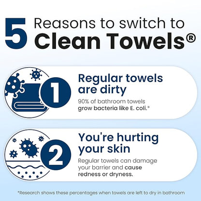 Clean Towels XL®, 100% USDA Biobased Face Towel, Disposable Face Towelette, Eczema Association Accepted, Makeup Remover Dry Wipes, Ultra Soft, 50 ct per pack, 3 Packs, 150 Ct Total