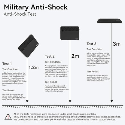Smatree 14 inch Laptop Sleeve for Lenovo ThinkPad L14/ThinkPad L14 Gen 2, Lenovo Protective Laptop Case with Accessory Pocket, YKK Zipper, Patented Super Corner Design (E424)