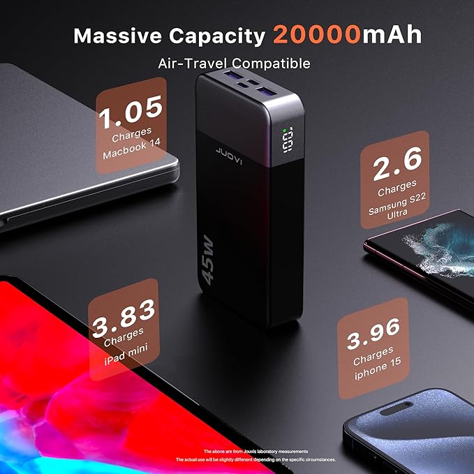 J2621 Power Bank Portable Charger 20000mAh 45W, PD3.0 QC 4.0 Fast Charging Battery Pack with LED Display,2 USB-C,2 USB-A for iPhone 15 16, MacBook