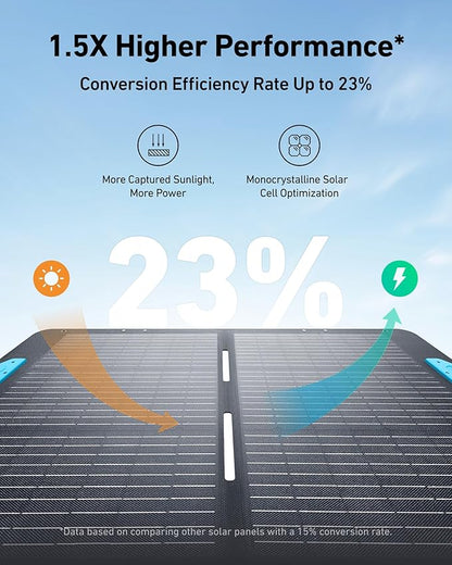 Anker SOLIX C1000 Portable Power Station with 400W Solar Panel, 1800W Solar Generator, 1056wh LFP (LiFePO4) Battery, 6 AC Outlets, Up to 2400W for Home, Power Outages, and Outdoor Camping