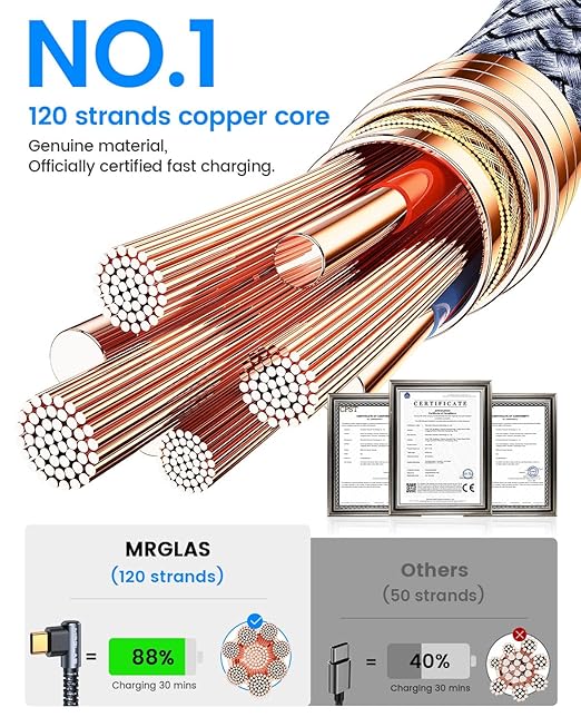 MRGLAS USB C Cable 3.2A【Upgraded 90°& Gold-Plated】, [4-Pack,10+6.6+3.3+1.6FT] Type C Fast Charging Cable Right Angle Nylon Braided USB A to USBC Cord for iPhone 17/16 Samsung S25 Ultra S10 Note 10