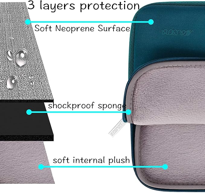 MOSISO Laptop Case 13.3 inch, 13-13.3 inch Laptop Sleeve Bag Compatible with MacBook Air/Pro 13/Pro 14 M5 M4 M3 M2 M1, HP Dell ASUS Lenovo, Neoprene Computer Sleeve Bag with Small Case, Deep Teal