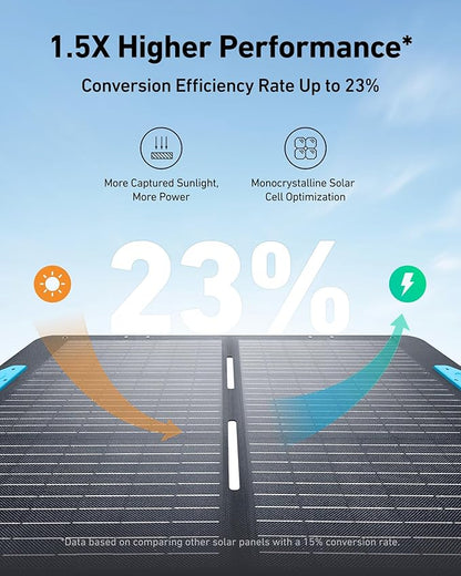 Anker SOLIX C1000 Portable Power Station with 100W Solar Panel, 1800W Solar Generator, 1056wh LFP (LiFePO4) Battery, 6 AC Outlets, Up to 2400W for Home, Power Outages, and Outdoor Camping