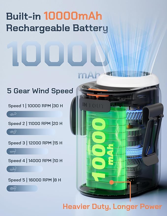 Rugged Portable Fan, 10000mAh Rechargeable Battery, 40H Runtime, 5-Speed Turbo Cooling, Hands-Free Multi-Position Design for Construction, Jobsite, Warehouse, Farm, Camping(Green)