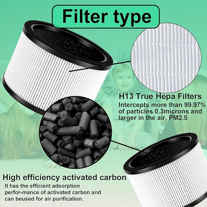 H7121101 Replacement Filter Compatible with H7121 Air Purifier, 3-in-1 FIlter,2 Packs