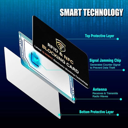 SaiTech IT RFID Blocking Card, One Card Protects Entire Wallet Purse, NFC Contactless Bank Debit Credit Card Protector ID ATM Guard Card Blocker–(Black)