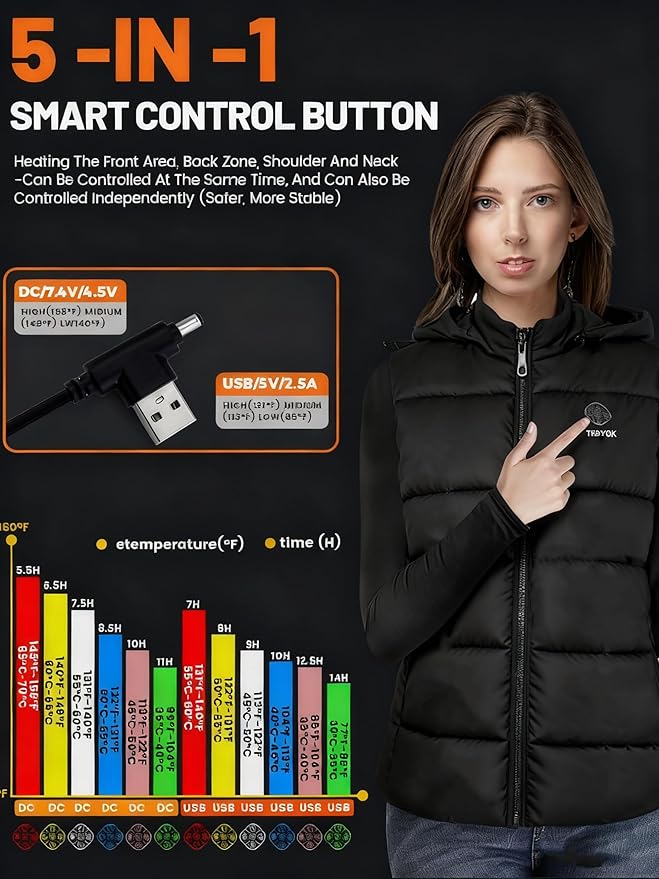 21 Heated Zones Heated Vest, with 40000mAH 7.4V Battery Pack Heated Vest for Men & Women, 5 in 1 Smart Controller