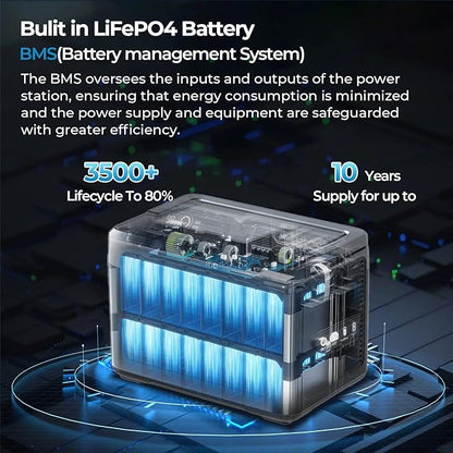 OUKITEL P1000 Plus 1800W/1024Wh Power Station with 200W Solar Panel, 1200W Fast Charging, Solar Generator with 4 AC Outlets (3600W Peak), APP Control Battery Backup for Home, Camping & RVs